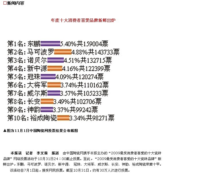 大將軍榮獲十大消費(fèi)者喜愛品牌
(圖1)