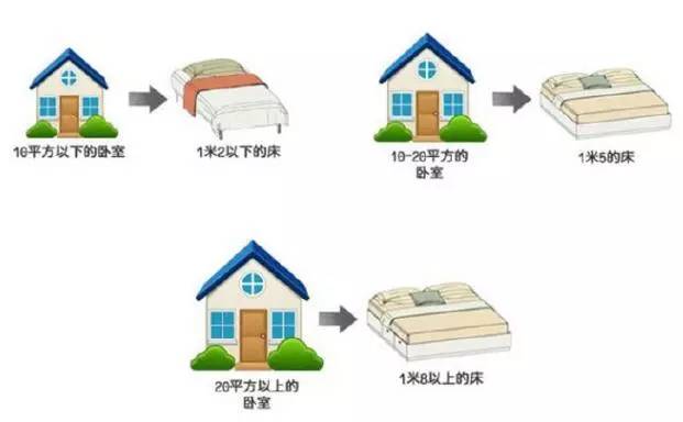 【大將軍陶瓷裝修攻略】溫馨、時尚、舒適，臥室裝修小格調
(圖1)